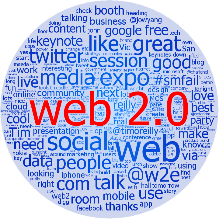 Web 2.0 everything-pr