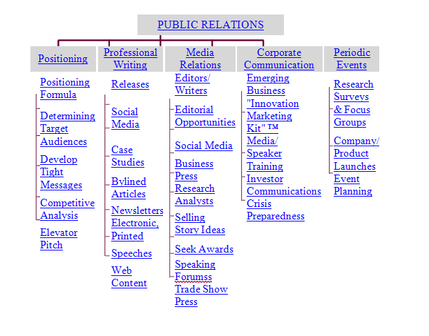 Public Relations Goals for a New Year