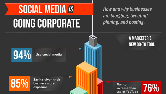 Does Corporate America Embrace or Banish Social Media?