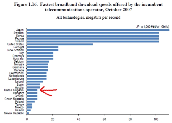 UK Broadband sucks