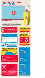 Great PR: Wendy’s Father’s Day Frosty Weekend