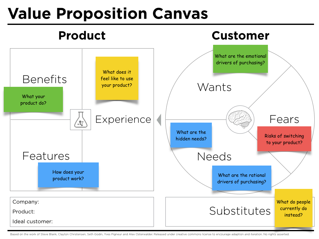 value-proposition