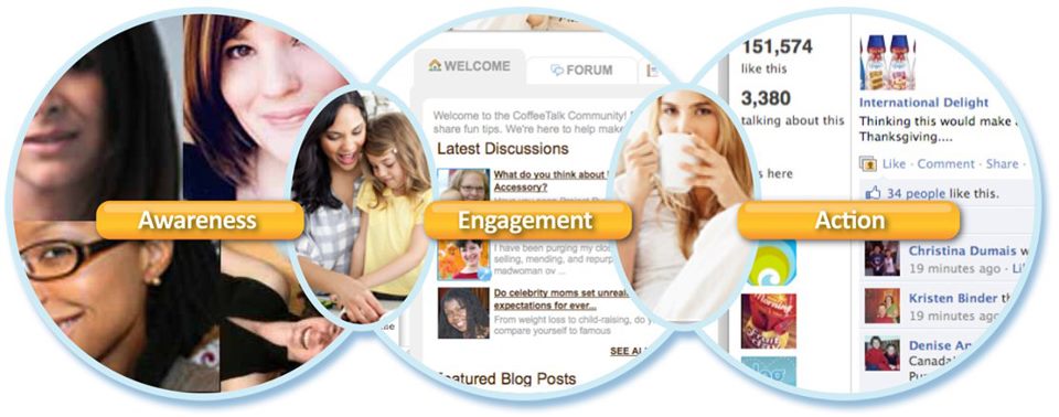 mBLAST Launches MediaSync, Free Media Tool Helping Marketers Reach Influencers