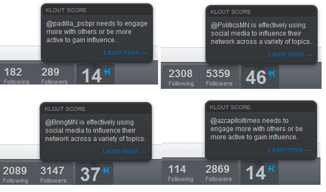 CoTweet engagement matrix