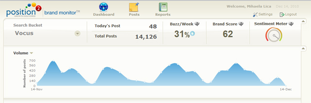 Position 2 Brand Monitor reports: Vocus
