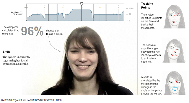  Affectiva facial expression recognition
