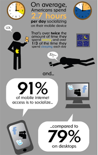 Mobile Marketing Strategy Infographic