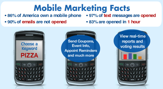 mobile marketing statistics mobile marketing statistics