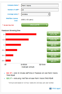 Use of Social Media for Non-work Related Activities Costs Companies Big Bucks