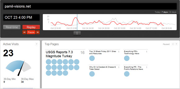 PR Resources:  ChartBeat, Real Time Analytics on Steroids