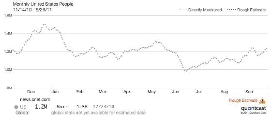 CNET metrics. 