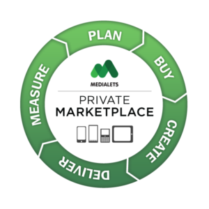 Medialets Unveils Mobile Ad Buying Platform