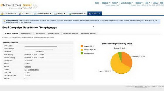 Sample analytics from eNewsletters