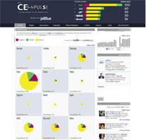 CE Pulse Tracks Real-Time Online Sentiment at CES