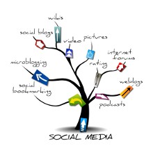 Big PR Pluses - Being a Social Media Realtor
