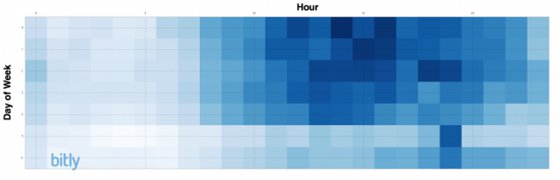 The Twitter use graph