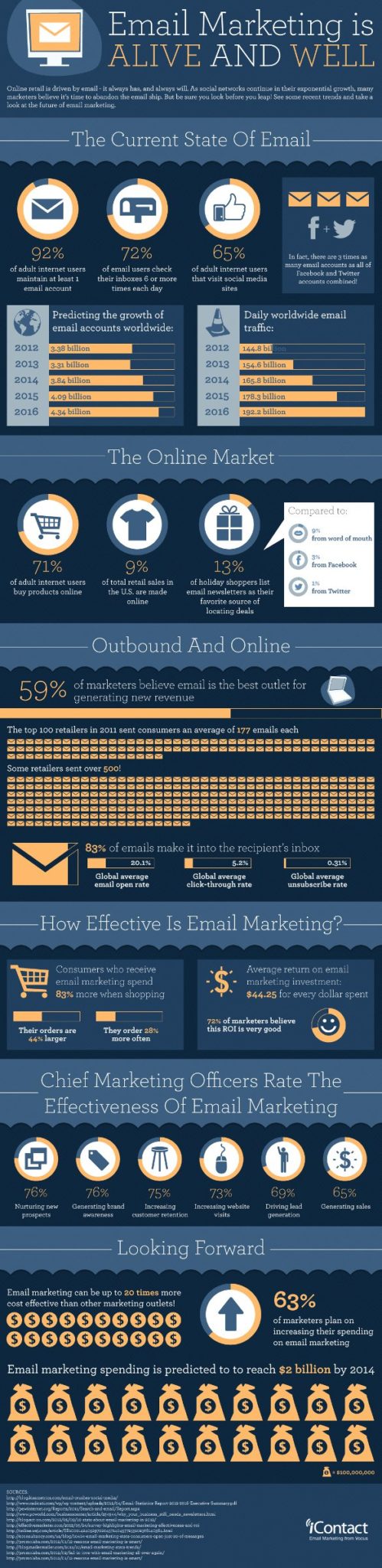 iContact email marketing piece
