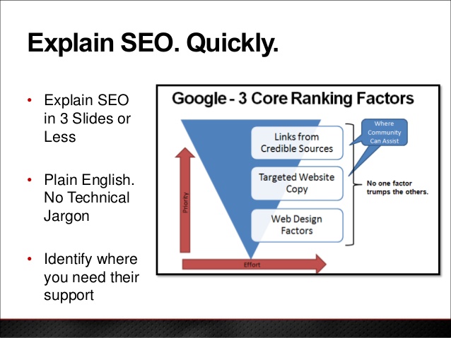 pitch seo