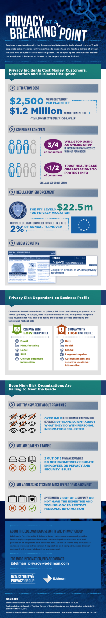 Privacy Risks for Businesses - infographic