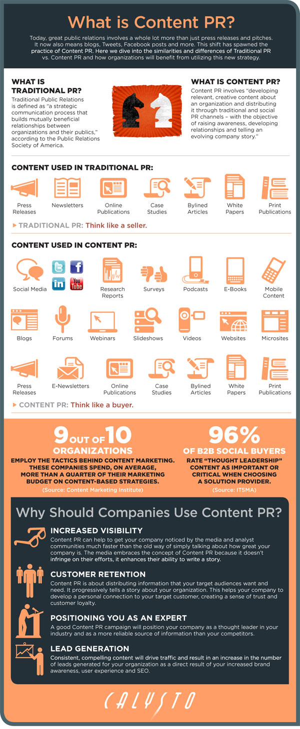Content PR, the Future of Marketing
