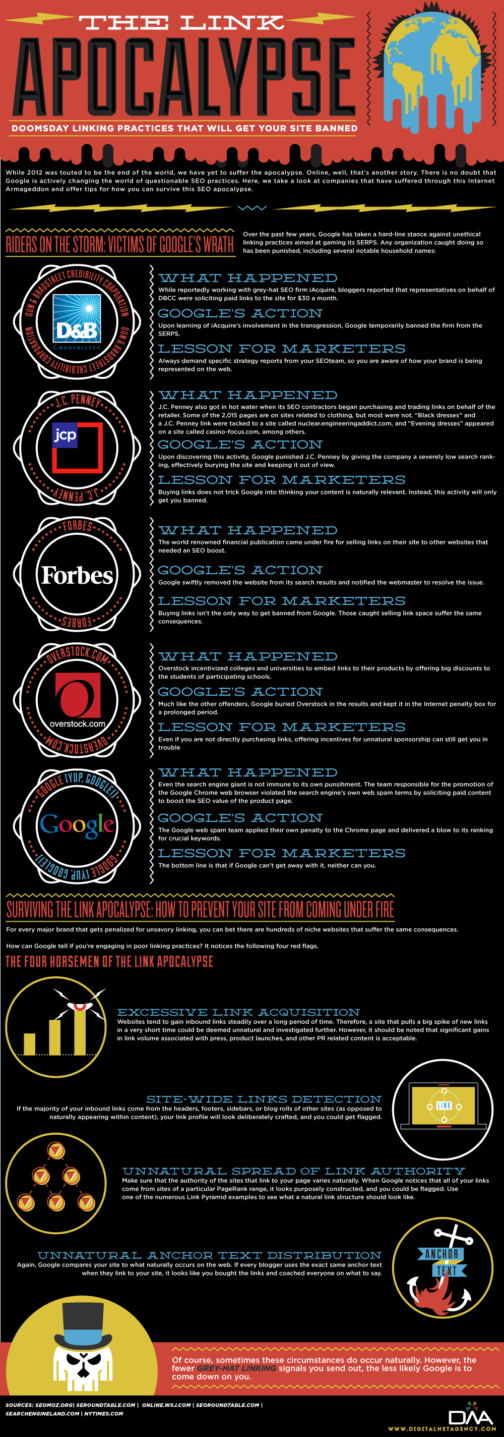 DNA The Link Apocalypse infographic