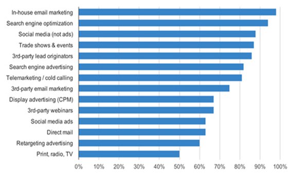 Extended Analysis B2B DemGen Benchmark Survey