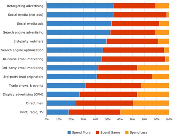 Graph 5.0