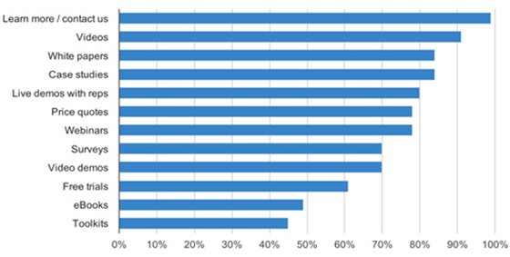 Graph 6.0