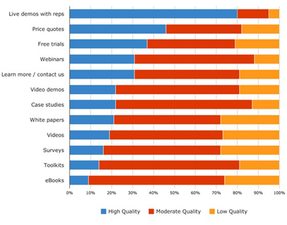 Graph 7.0