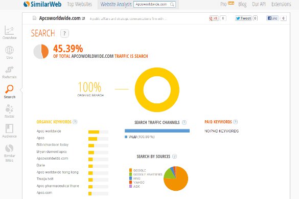 Apco Worldwide search metrics everything-pr