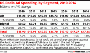 Internet Radio, the Next Big Think in Online Advertising?