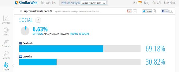 APCO Worldwide via SimilarWeb everything-pr