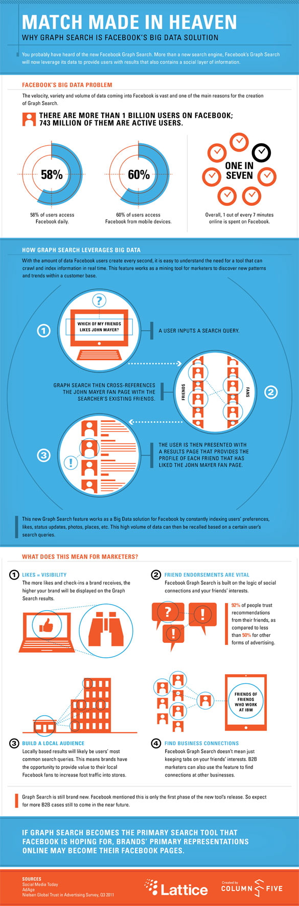 Why Graph Search Is Facebook’s Big Data Solution Infographic