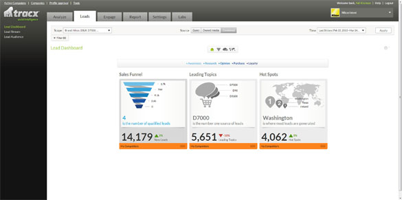 Tracx Social Leads Shows the True Sales ROI of Social Conversations