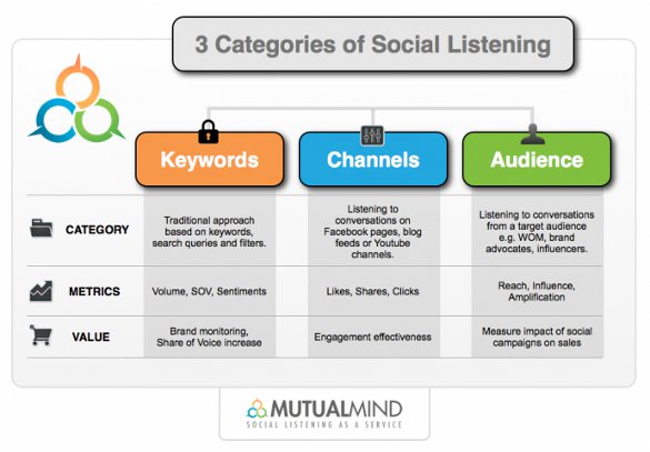 MutualMind Takes Aim on Social Media Prowess for Business