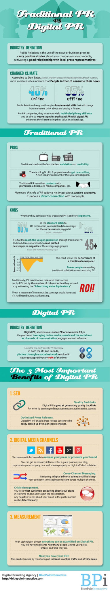Old vs. New PR, and What Offers Better ROI