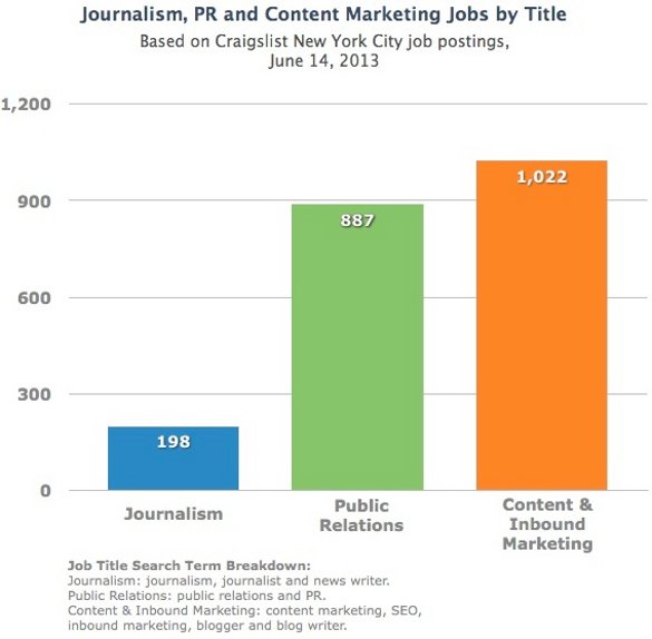 Content marketing and PR