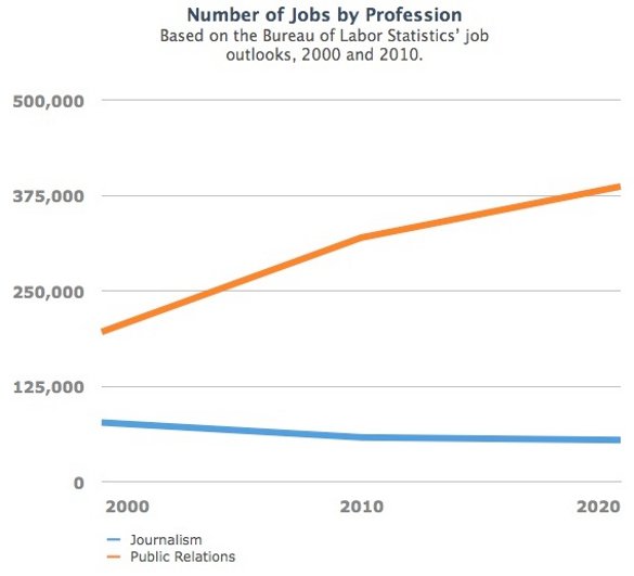 Jobs from the Labor Department 