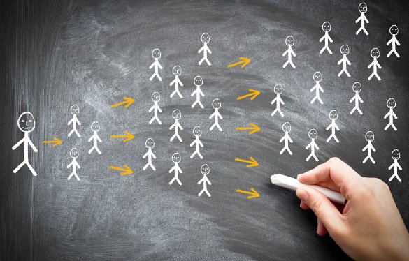 6 Key Elements to Viral Nonprofit Content