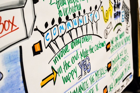 Dell think tank. 