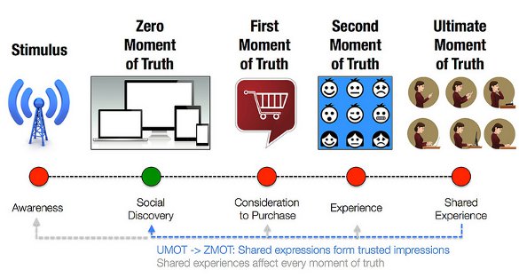Make Convergent Ends Meet for a Compelling Customer Journey