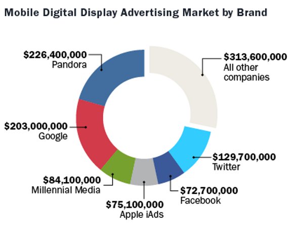 Ads