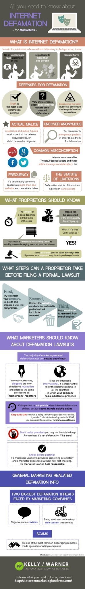 Internet Defamation and Need to Know Marketing Law [infographic]