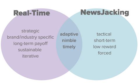 A PR Pro's Guide to Newsjacking