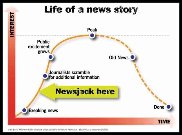 newsjacking