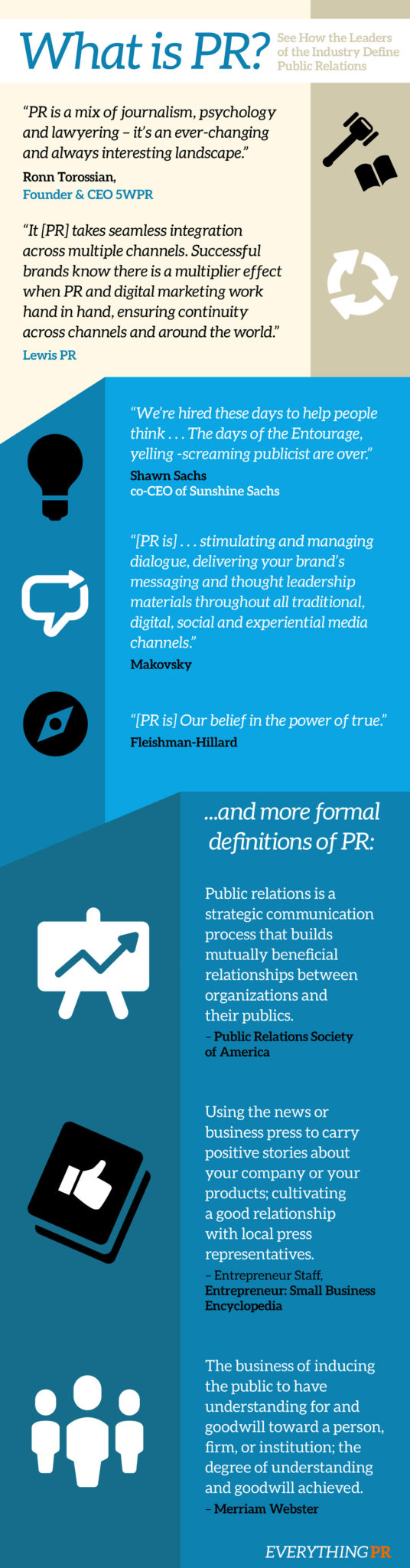 Public Relations Definition - What is PR?