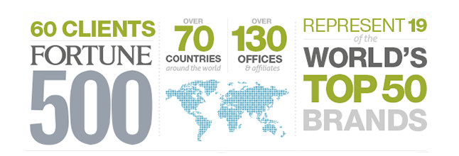 Ketchum Public Relations Firm