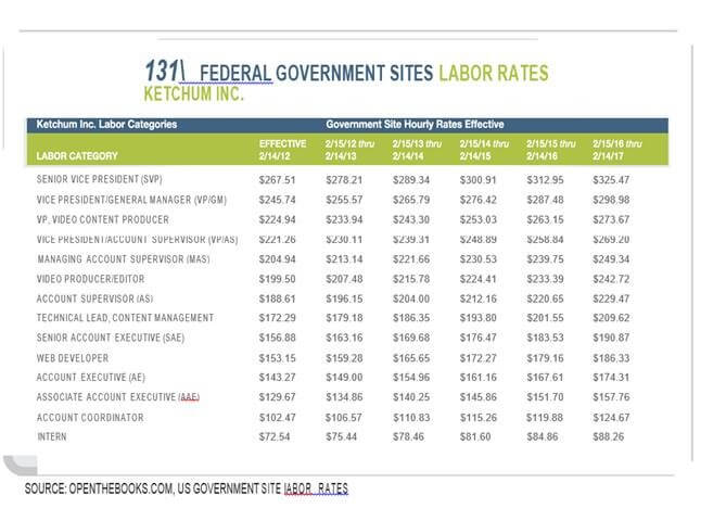 fed gov sites