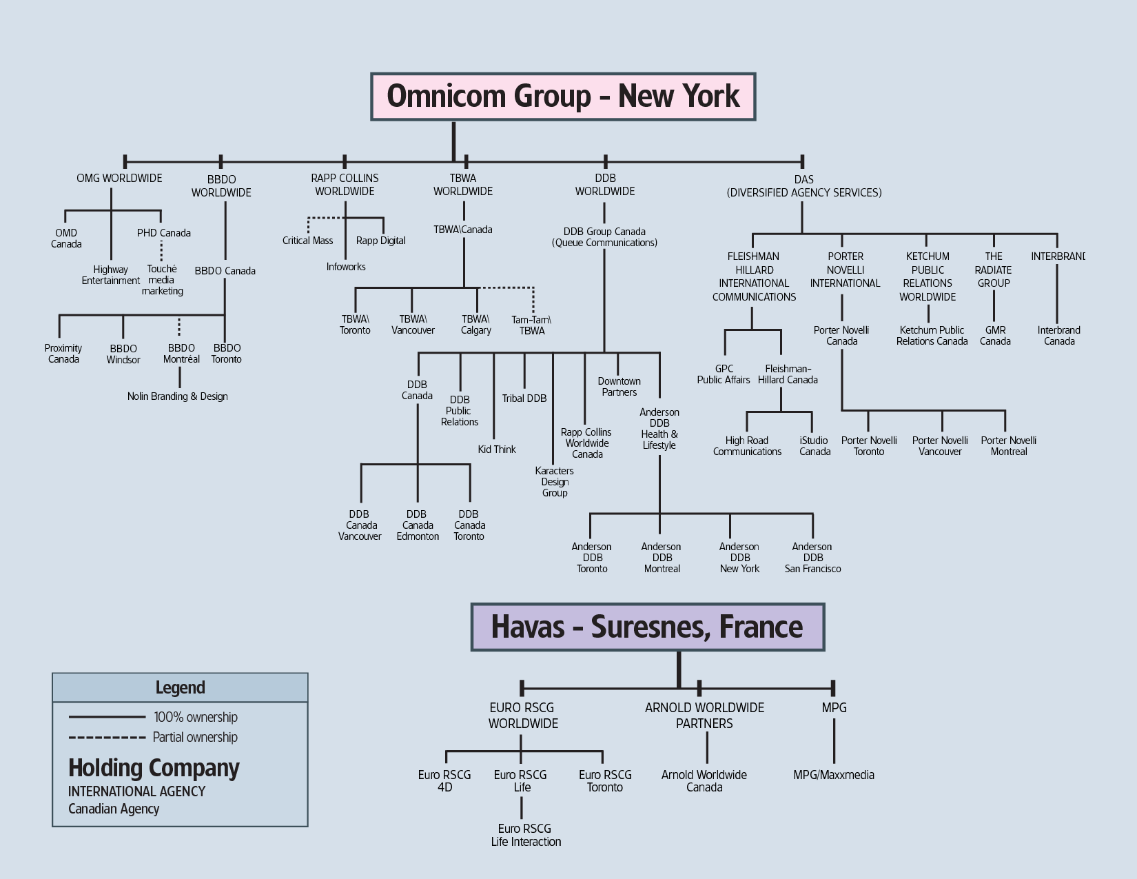 omnicom group inc