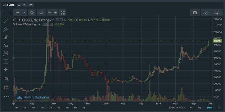 bitfinex ux design